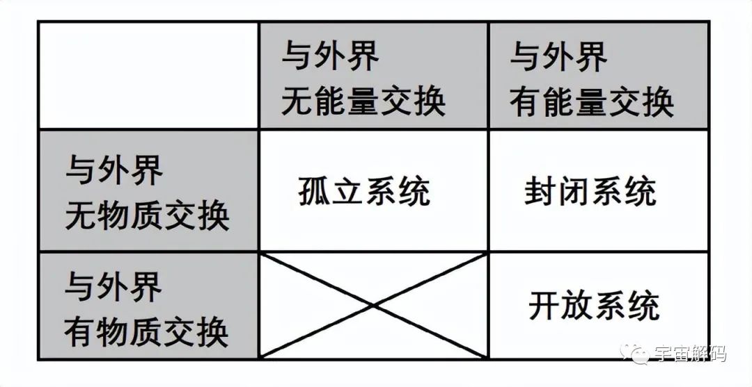 论太阳对人类的恩赐，能量不是关键，关键是熵，阳光的熵