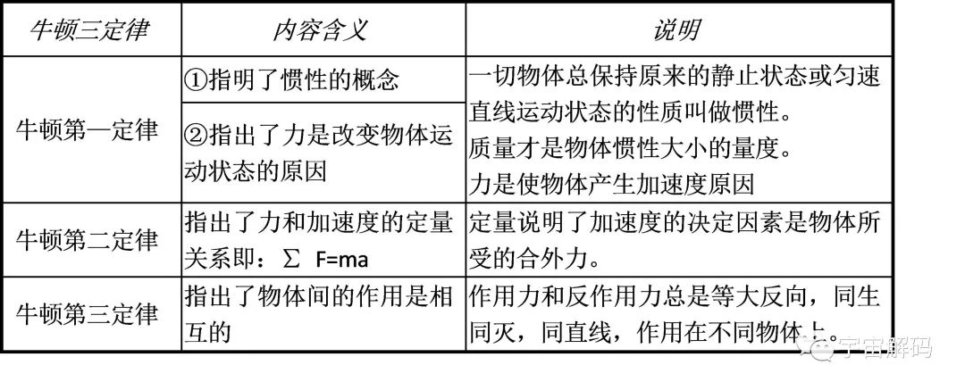 “反重力技术”能否成功？一旦实现每秒9.4公里，7周就能到达火星