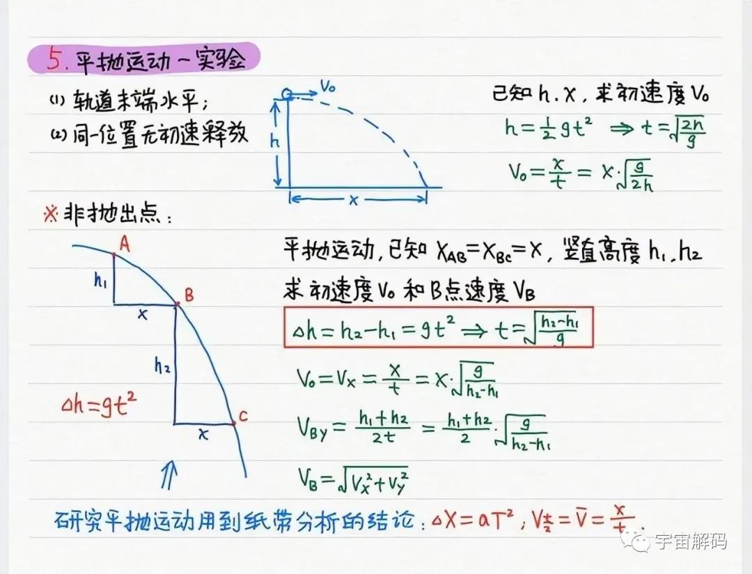 “反重力技术”能否成功？一旦实现每秒9.4公里，7周就能到达火星