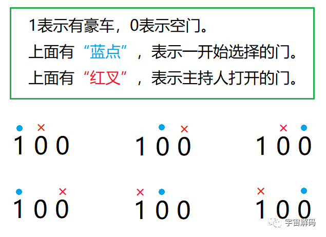 简单，却又反直觉的“三门问题”，暴露出很多人根本不懂“概率”