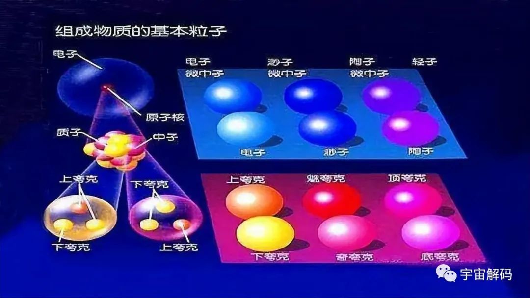 宇宙万物的最小长度单位，小于那个长度时间和空间将土崩瓦解
