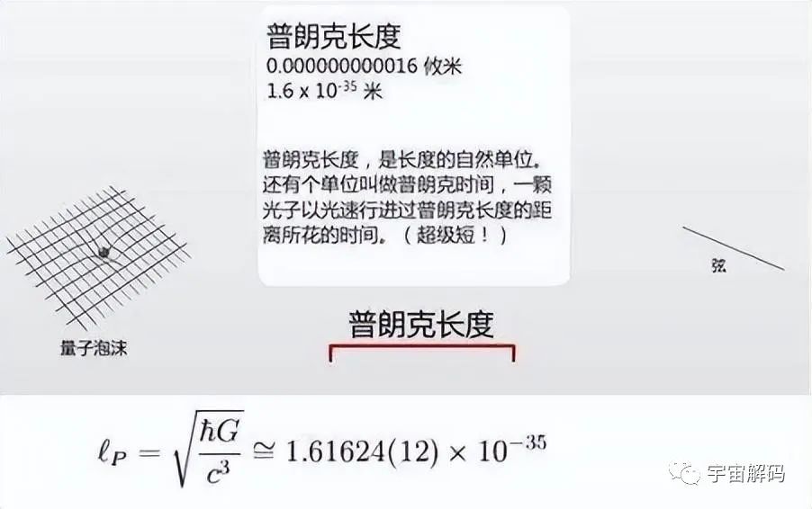 宇宙万物的最小长度单位，小于那个长度时间和空间将土崩瓦解