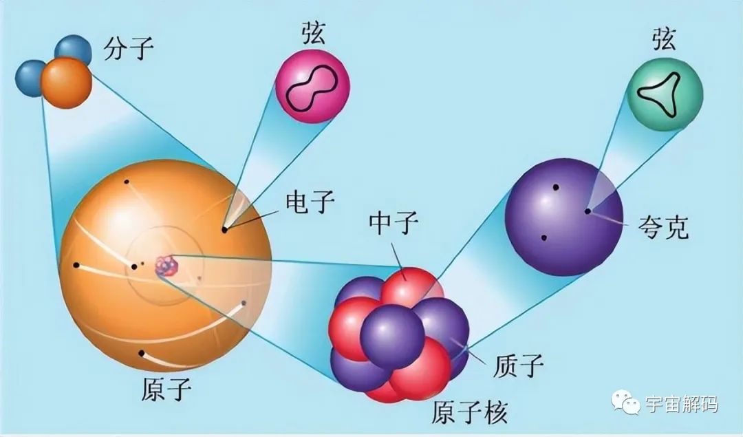 宇宙万物的最小长度单位，小于那个长度时间和空间将土崩瓦解