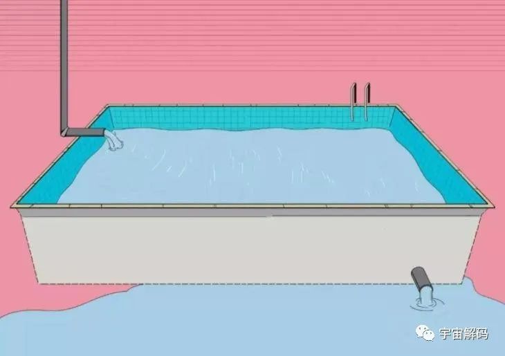 给水池一边注水，一边放水的数学题毫无意义？