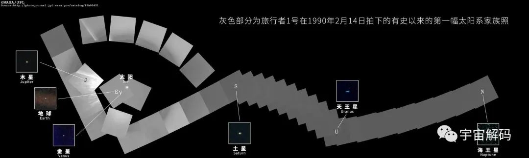 飞船从222.34亿千米传回64KB数据，系外太空充斥着大量有害粒子