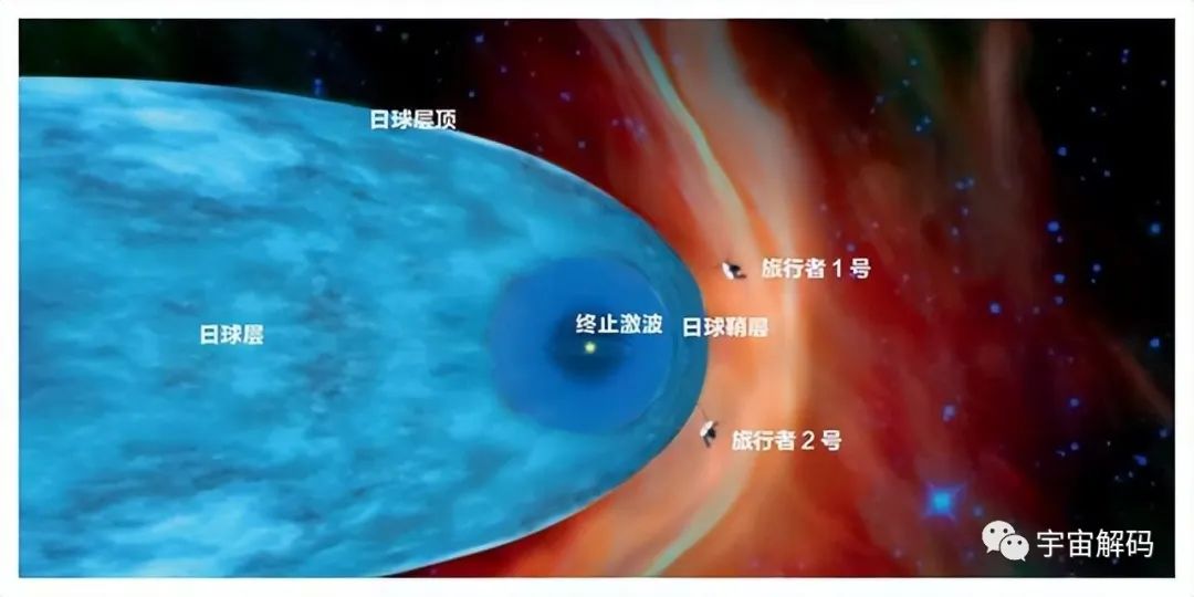 飞船从222.34亿千米传回64KB数据，系外太空充斥着大量有害粒子