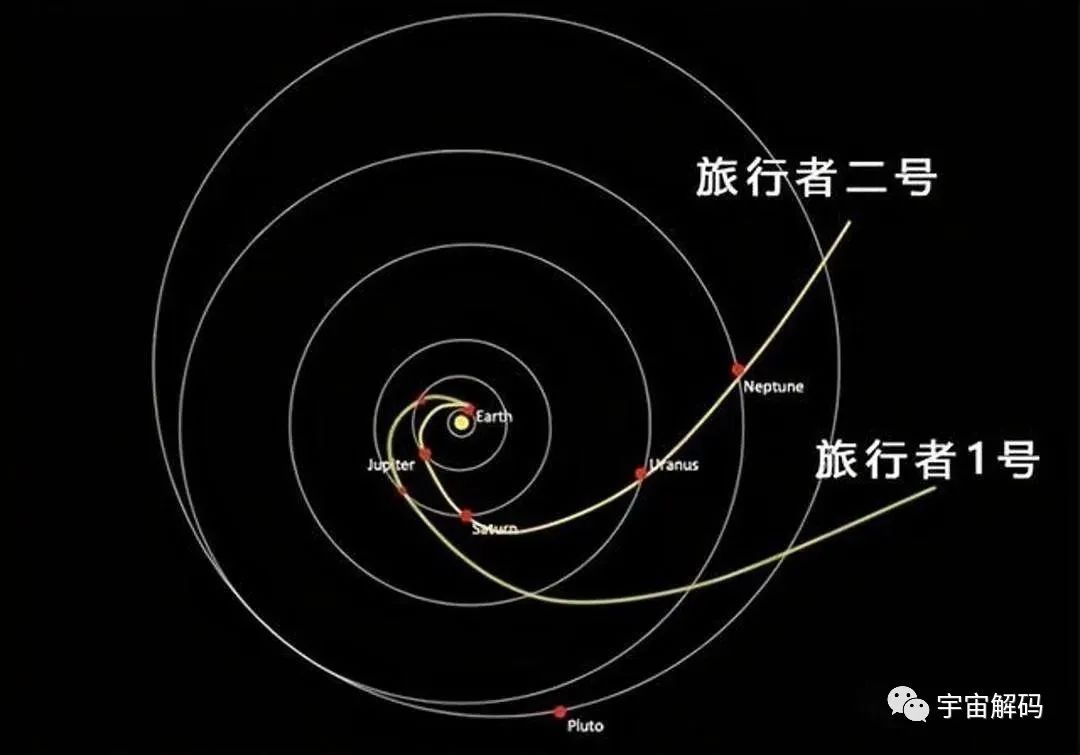 飞船从222.34亿千米传回64KB数据，系外太空充斥着大量有害粒子