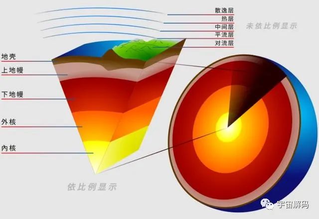 地下两万米处，藏着可供人类用23亿年的无尽能源？