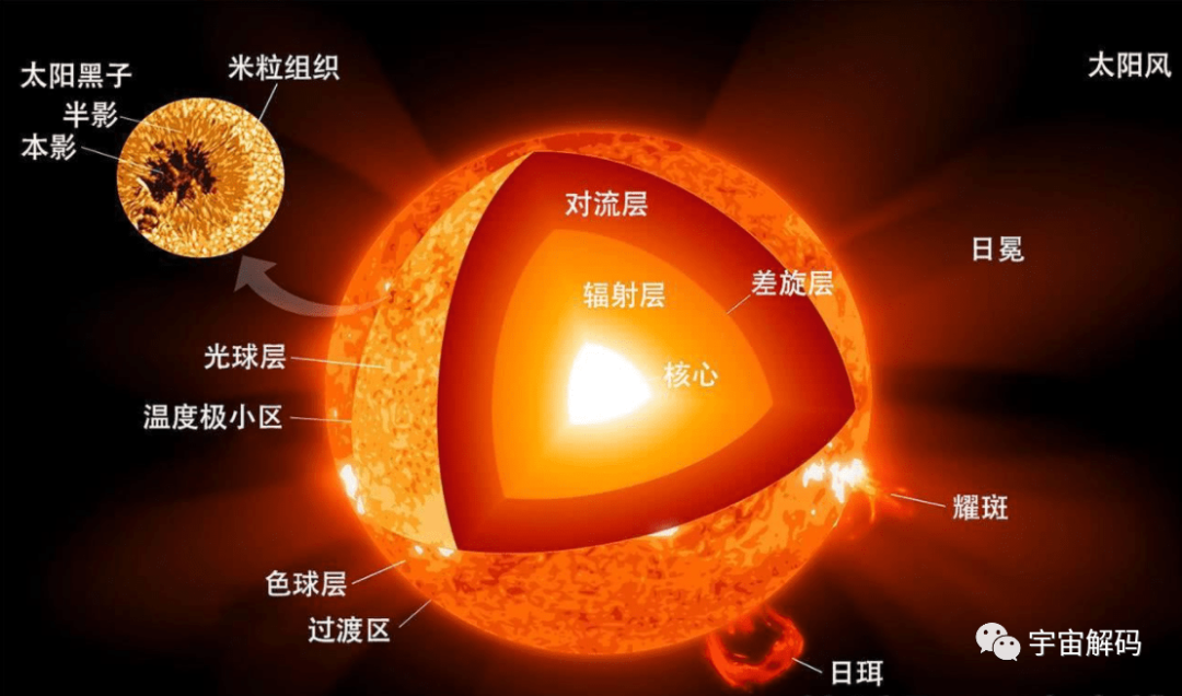 2700亿吨！嫦娥五号发现月球储水库