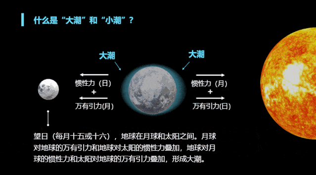 2700亿吨！嫦娥五号发现月球储水库