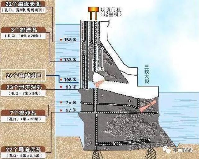 三峡大坝出现裂缝？2000亿大坝还能坚持多少年？