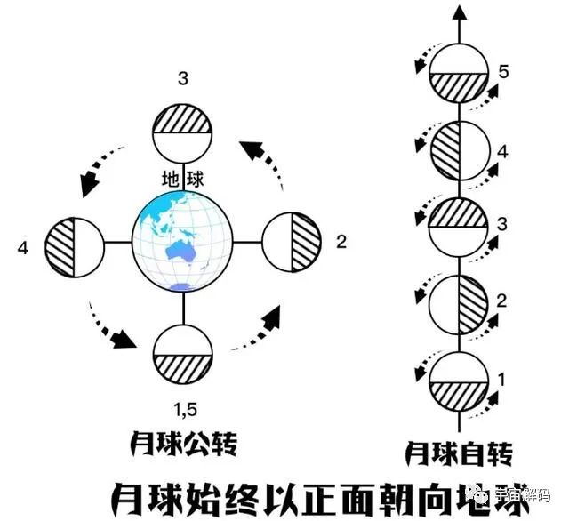 被潮汐锁定的紫色行星，一半正常一半冰封