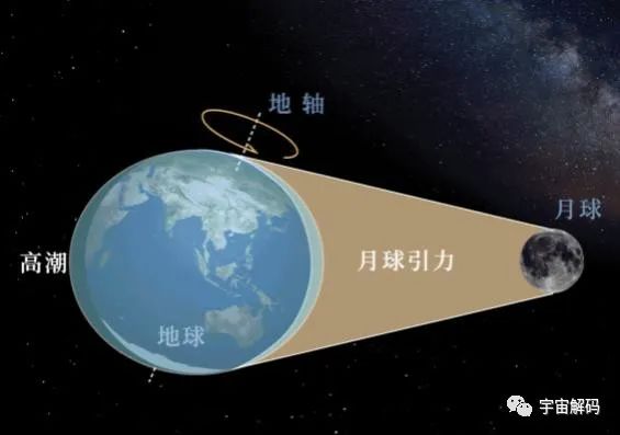 被潮汐锁定的紫色行星，一半正常一半冰封