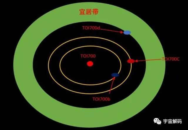 被潮汐锁定的紫色行星，一半正常一半冰封