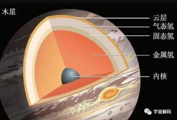 木星有陆地吗?主要以什么组成