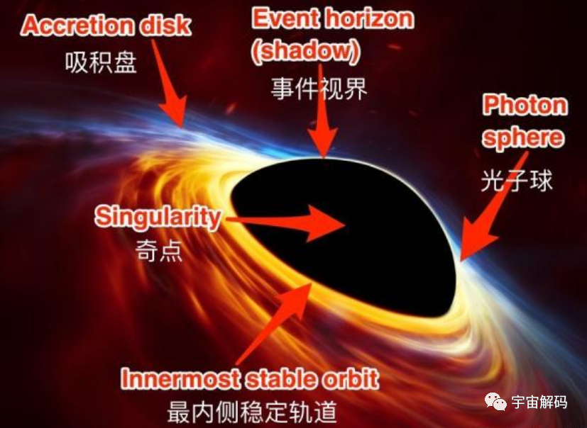 天文学家彭罗斯：人类的死亡仅是宇宙的幻象，生命不可能迎来终结