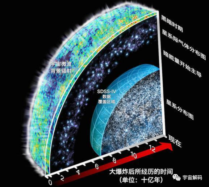 天文学家彭罗斯：人类的死亡仅是宇宙的幻象，生命不可能迎来终结