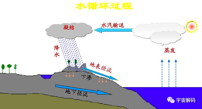 天文学家彭罗斯：人类的死亡仅是宇宙的幻象，生命不可能迎来终结