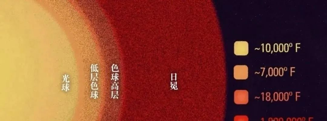 这是探测器近距离拍摄的太阳表面，无法想象，太阳表面原来是这样