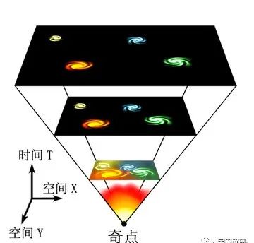 【科普】从宇宙中最热的地方到最冷的地方