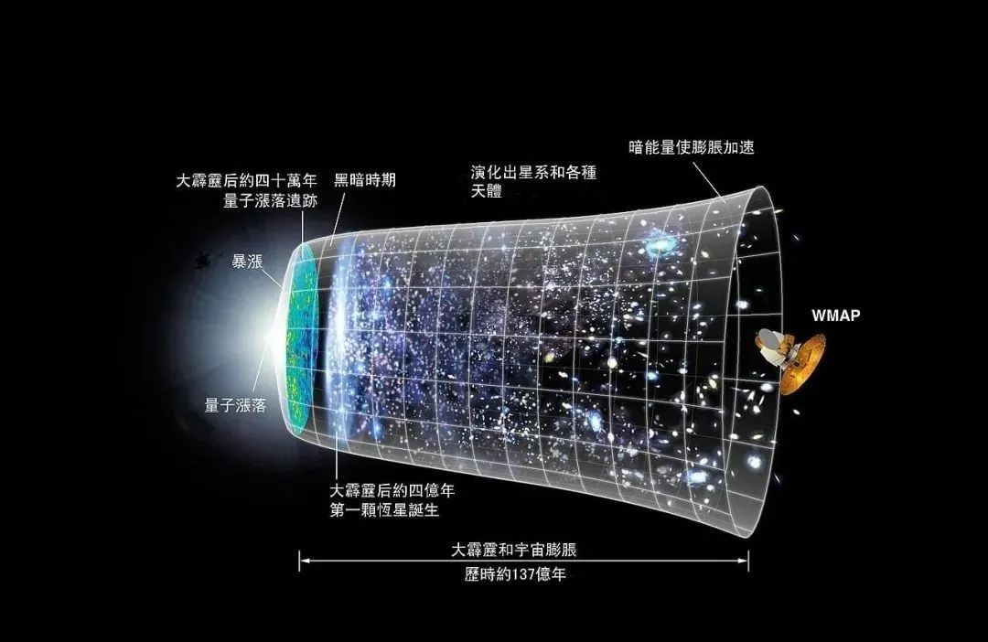 【科普】从宇宙中最热的地方到最冷的地方