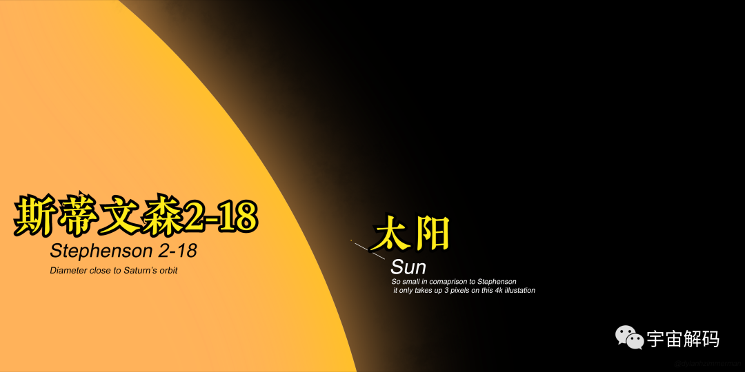 它是比太阳还大100亿倍的天体，步行绕它一圈需要269121年