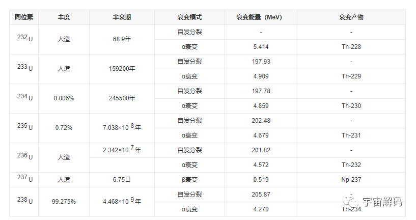 1公斤的铀235裂变后，能释放多少能量？