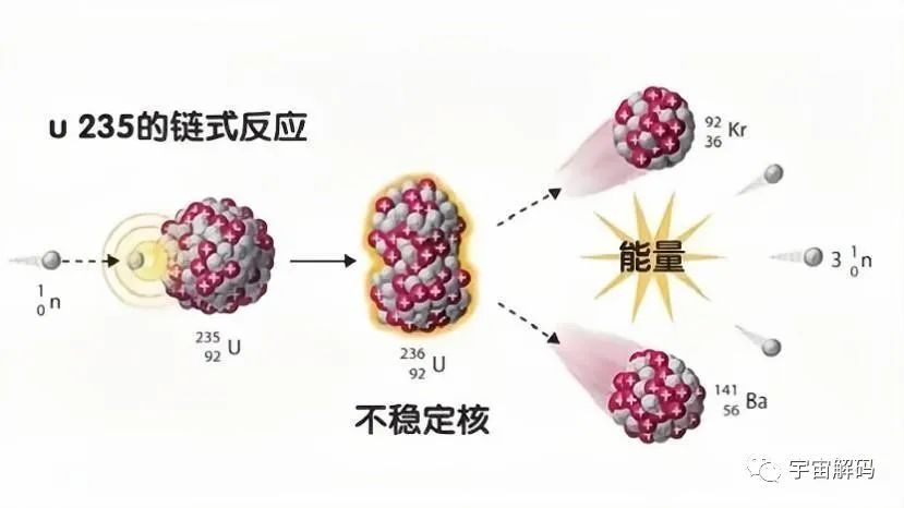 1公斤的铀235裂变后，能释放多少能量？