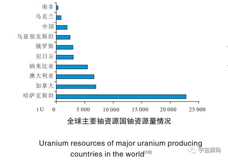 1公斤的铀235裂变后，能释放多少能量？