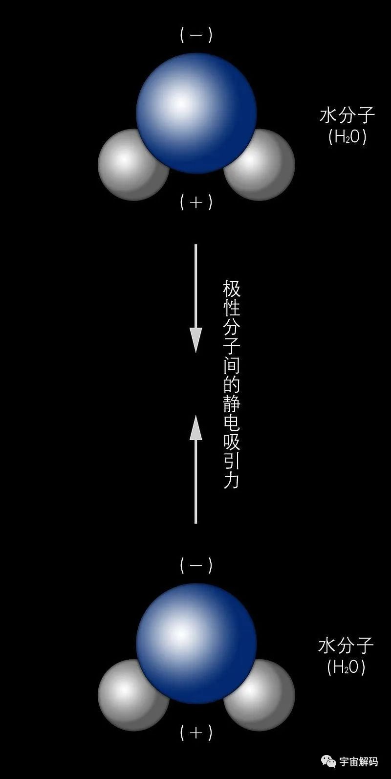《三体》中，如果用纳米飞刃对抗水滴，有胜算吗？