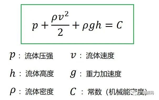 产生伯努利现象的根本原因是什么？