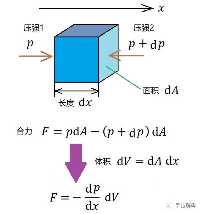 产生伯努利现象的根本原因是什么？