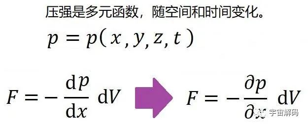 产生伯努利现象的根本原因是什么？