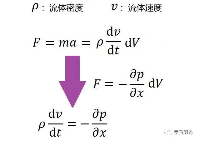 产生伯努利现象的根本原因是什么？
