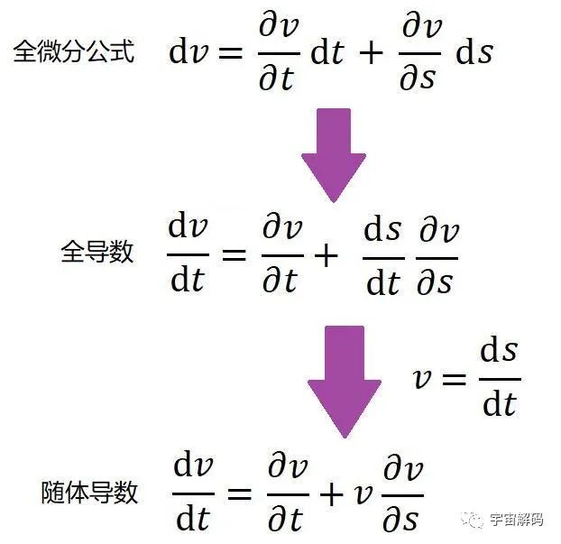 产生伯努利现象的根本原因是什么？