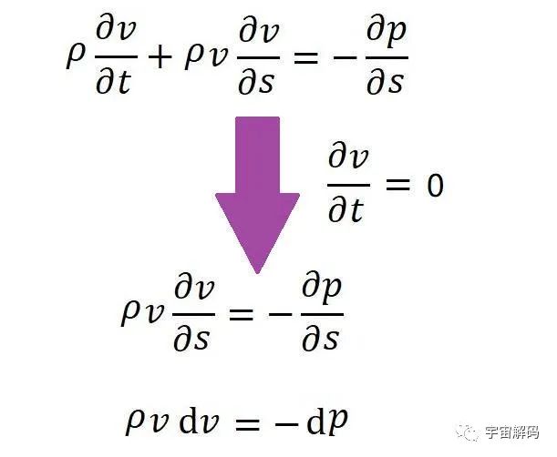 产生伯努利现象的根本原因是什么？