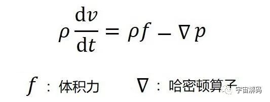 产生伯努利现象的根本原因是什么？