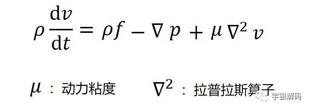 产生伯努利现象的根本原因是什么？