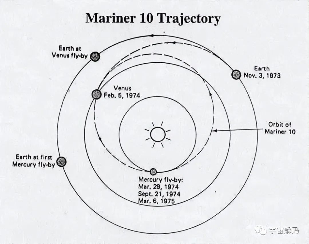水星距离太阳最近，白天温度高达432℃，却储存了一万亿吨水？
