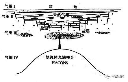 石油不是动物尸体变得，专家发展出幔源油气理论，石油来自地幔