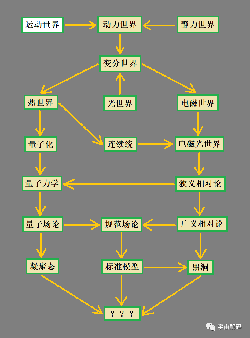 运动世界：位移，这可能是最贱的物理概念，都是微积分惹的祸