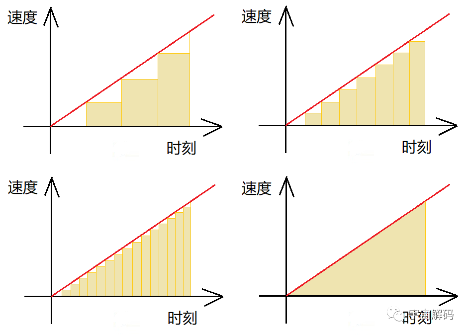 运动世界：位移，这可能是最贱的物理概念，都是微积分惹的祸