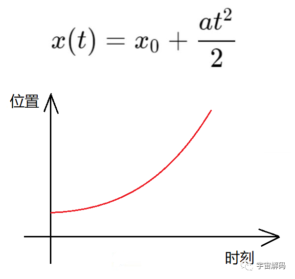 运动世界：位移，这可能是最贱的物理概念，都是微积分惹的祸