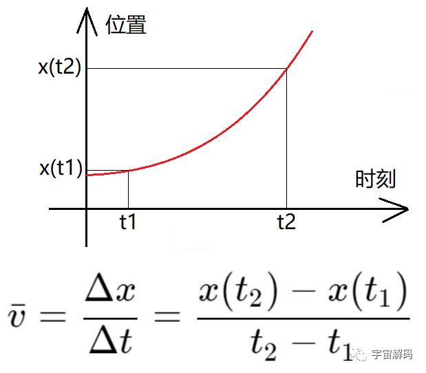 运动世界：位移，这可能是最贱的物理概念，都是微积分惹的祸