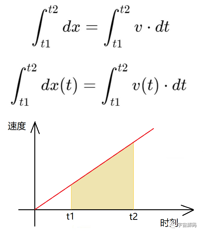 运动世界：位移，这可能是最贱的物理概念，都是微积分惹的祸