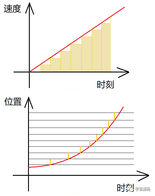运动世界：位移，这可能是最贱的物理概念，都是微积分惹的祸