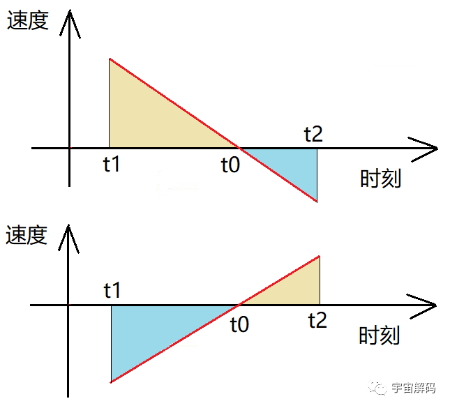 运动世界：位移，这可能是最贱的物理概念，都是微积分惹的祸