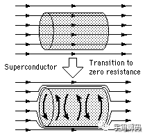 室温超导体事件迎来反转：所谓的重大科学突破不过只是一个炒作？