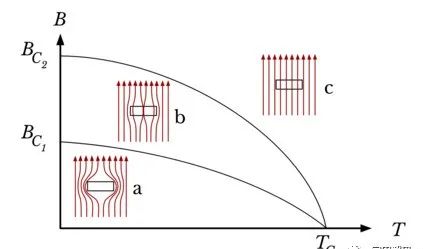 室温超导体事件迎来反转：所谓的重大科学突破不过只是一个炒作？