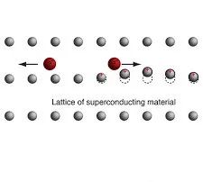 室温超导体事件迎来反转：所谓的重大科学突破不过只是一个炒作？